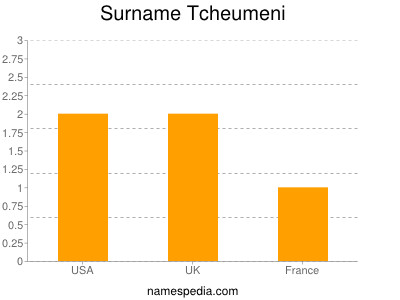 Surname Tcheumeni