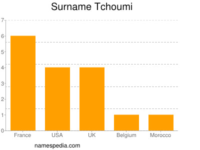 Surname Tchoumi