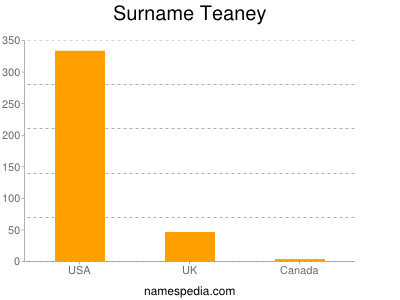 Surname Teaney