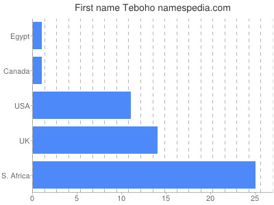 Given name Teboho