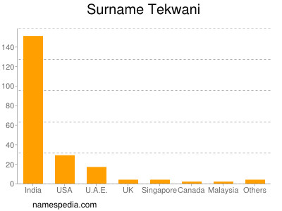 Surname Tekwani