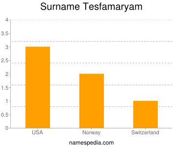 Surname Tesfamaryam