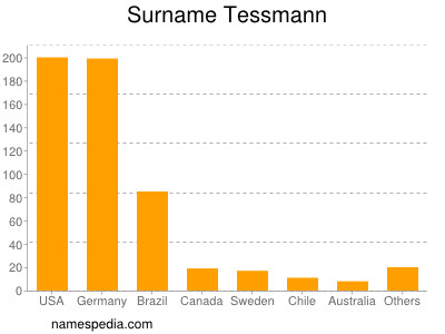 Surname Tessmann