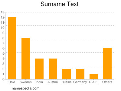 Surname Text
