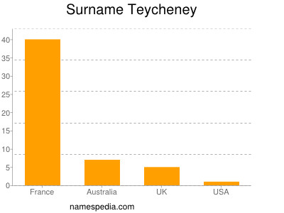 Surname Teycheney