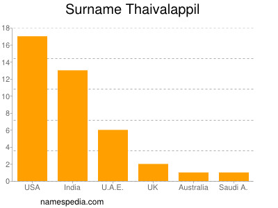 Surname Thaivalappil
