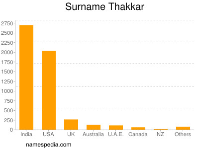 Surname Thakkar