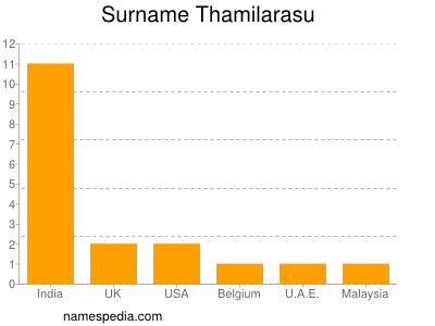 Surname Thamilarasu