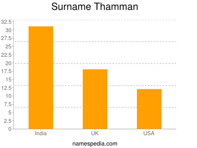 Surname Thamman