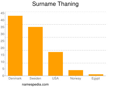 Surname Thaning