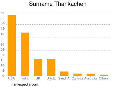 Surname Thankachen