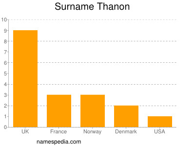 Surname Thanon