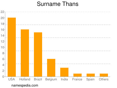 Surname Thans