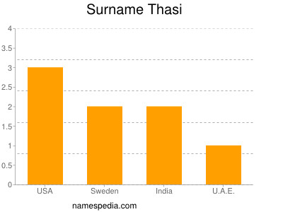 Surname Thasi