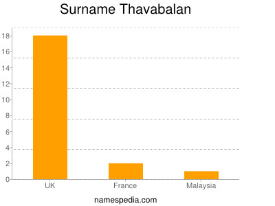 Surname Thavabalan