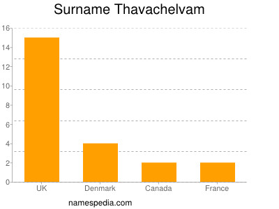 Surname Thavachelvam