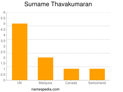 Surname Thavakumaran