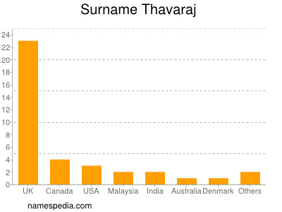 Surname Thavaraj