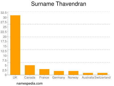Surname Thavendran