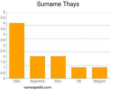 Surname Thays