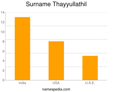 Surname Thayyullathil
