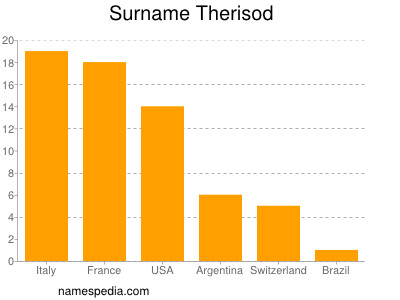 Surname Therisod