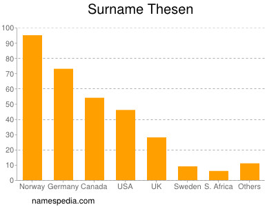 Surname Thesen