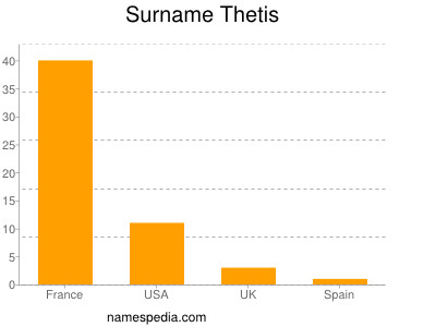 Surname Thetis