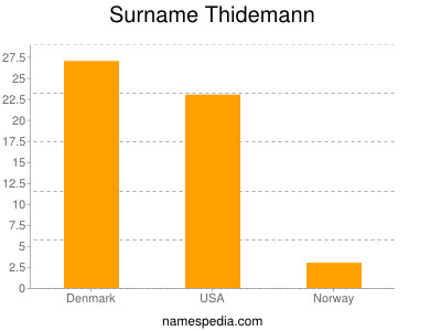 Surname Thidemann