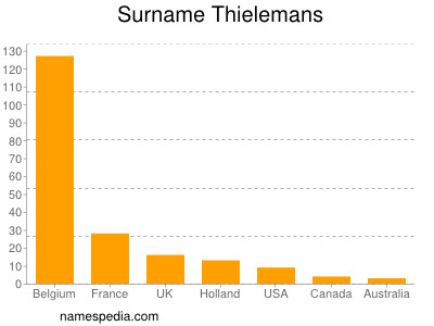 Surname Thielemans