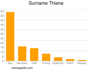 Surname Thiene