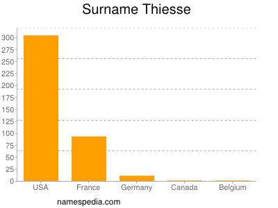 Surname Thiesse