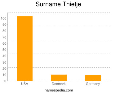 Surname Thietje
