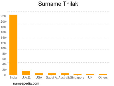 Surname Thilak