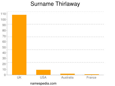 Surname Thirlaway