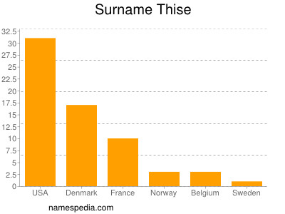 Surname Thise