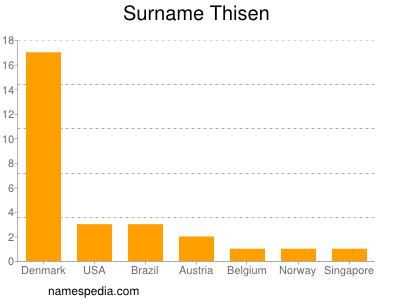 Surname Thisen