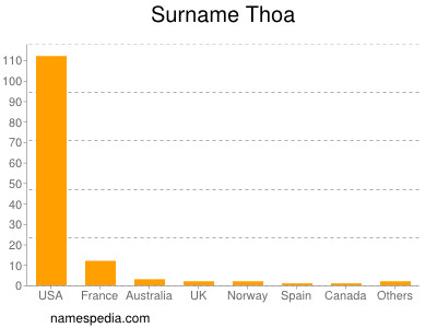 Surname Thoa