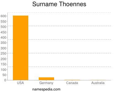 Surname Thoennes