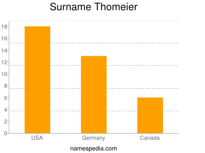 Surname Thomeier
