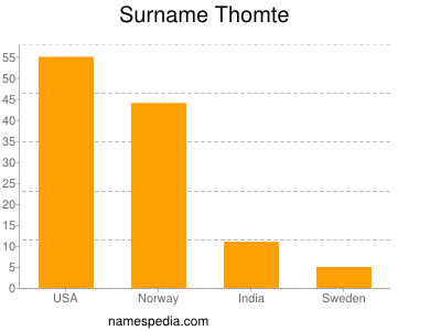 Surname Thomte