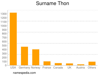 Surname Thon