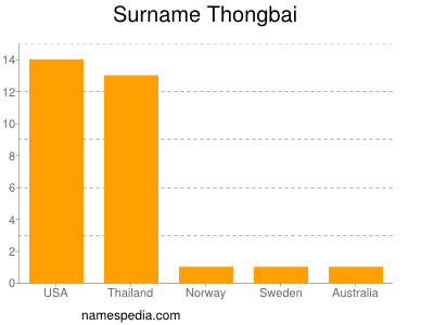 Surname Thongbai