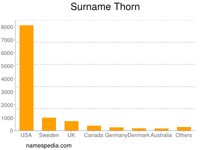 Surname Thorn