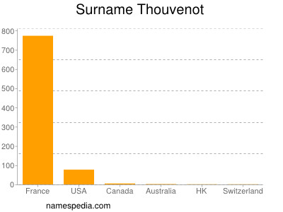 Surname Thouvenot