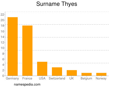 Surname Thyes