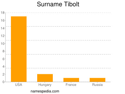 Surname Tibolt