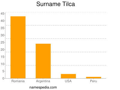 Surname Tilca