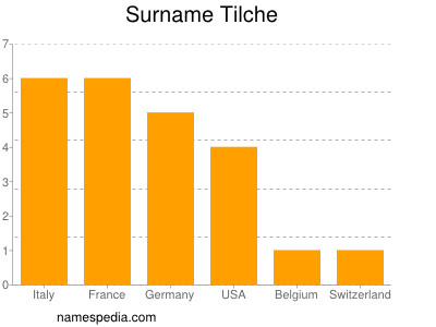 Surname Tilche