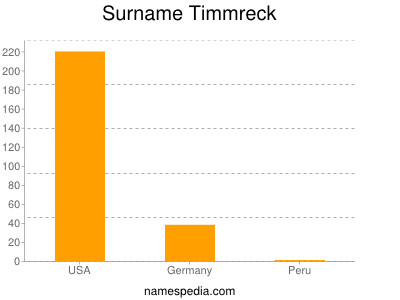 Surname Timmreck
